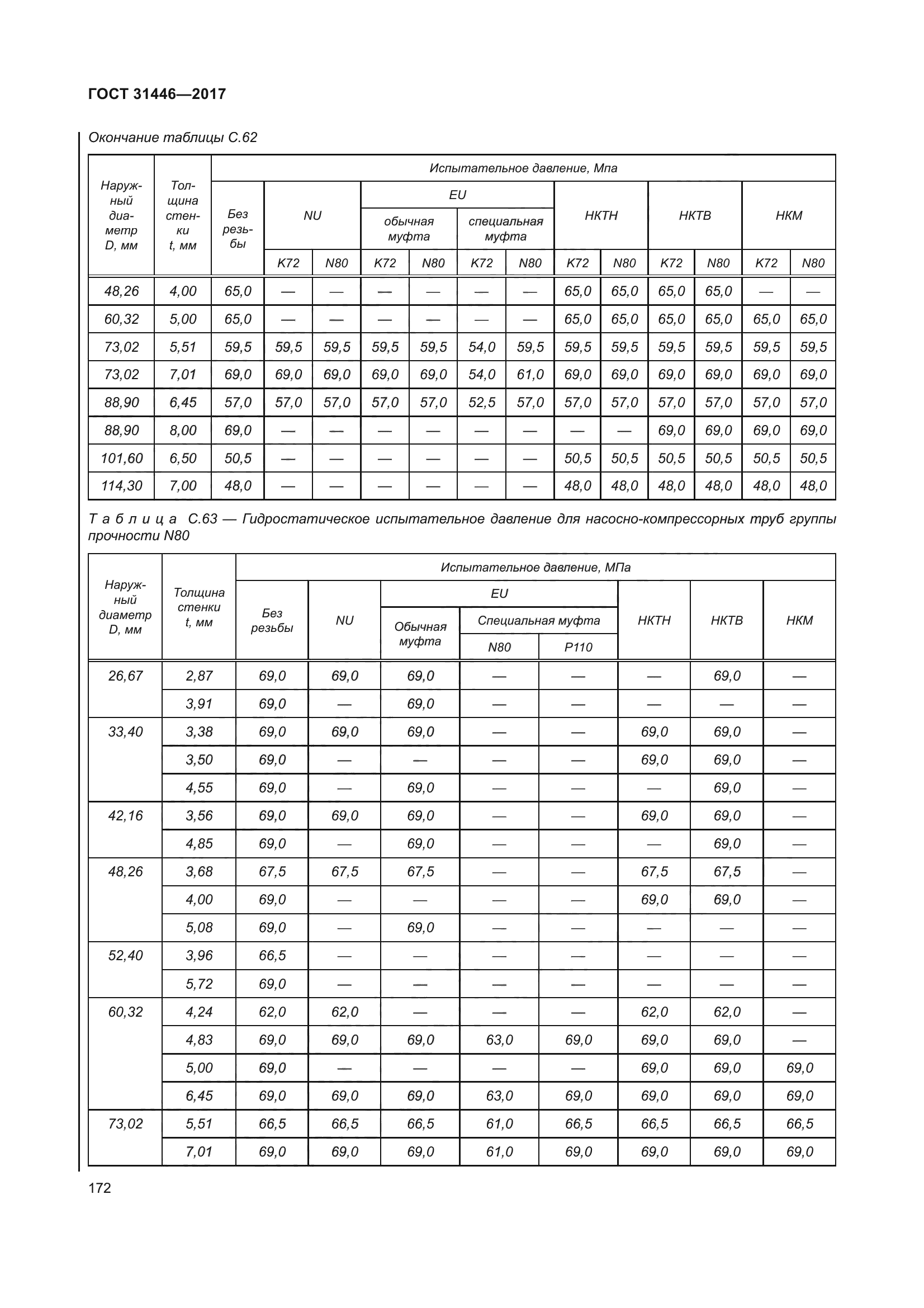 ГОСТ 31446-2017