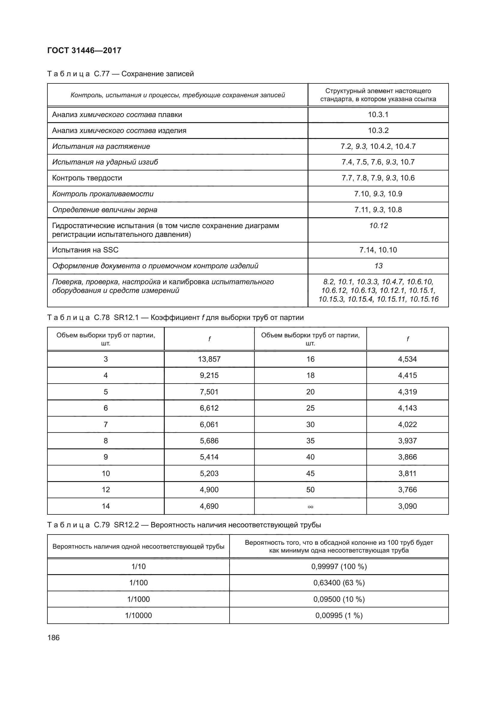 ГОСТ 31446-2017