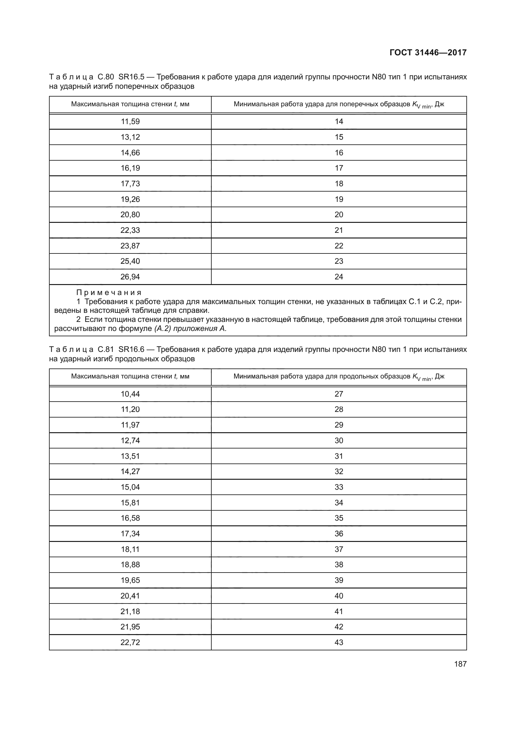 ГОСТ 31446-2017
