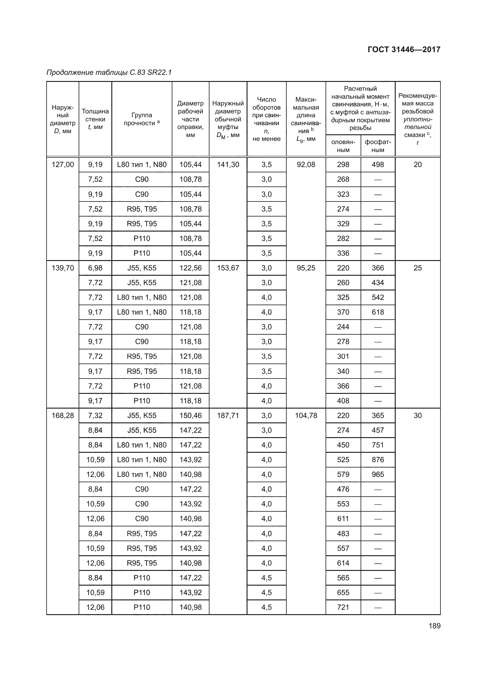 ГОСТ 31446-2017