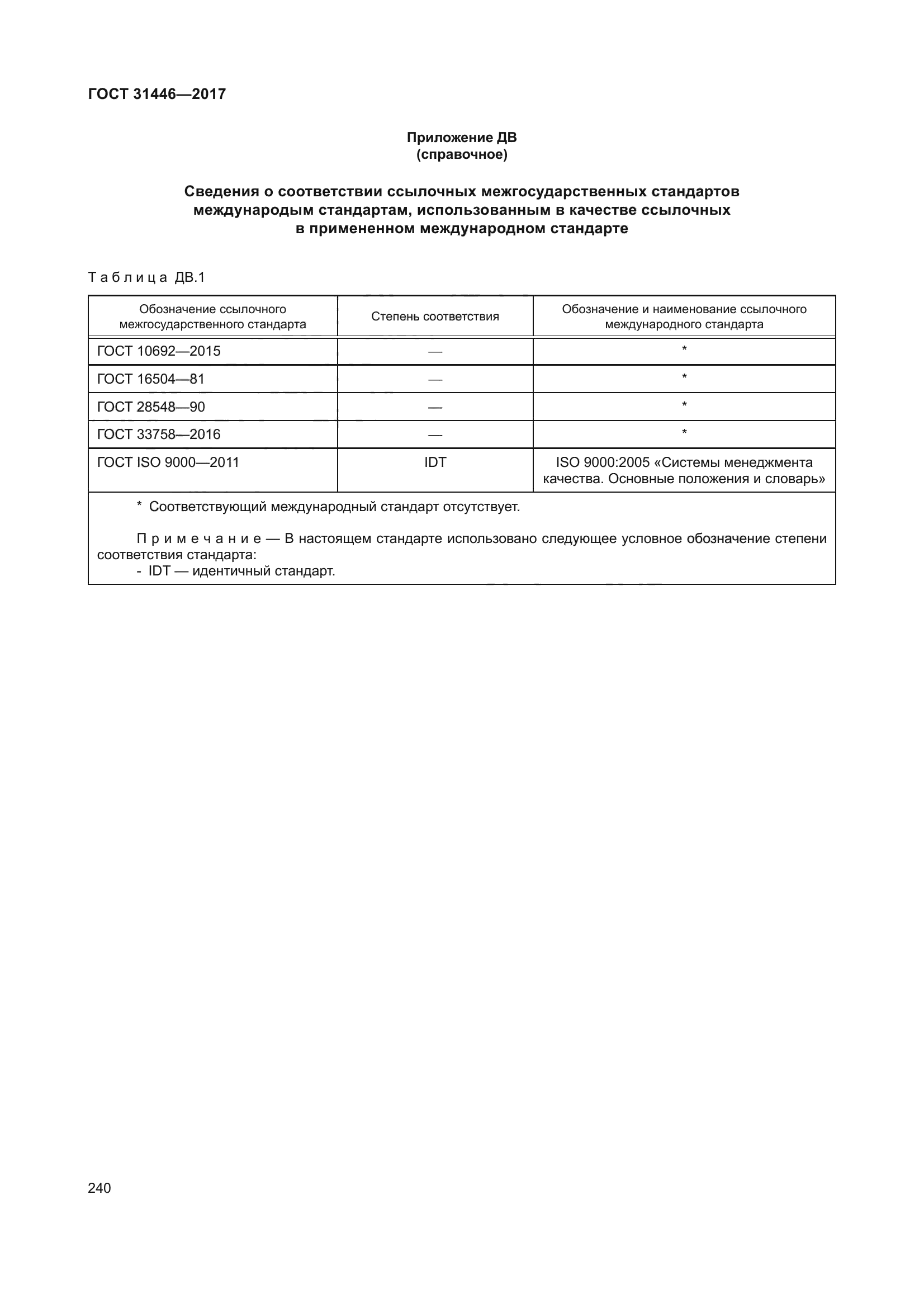ГОСТ 31446-2017