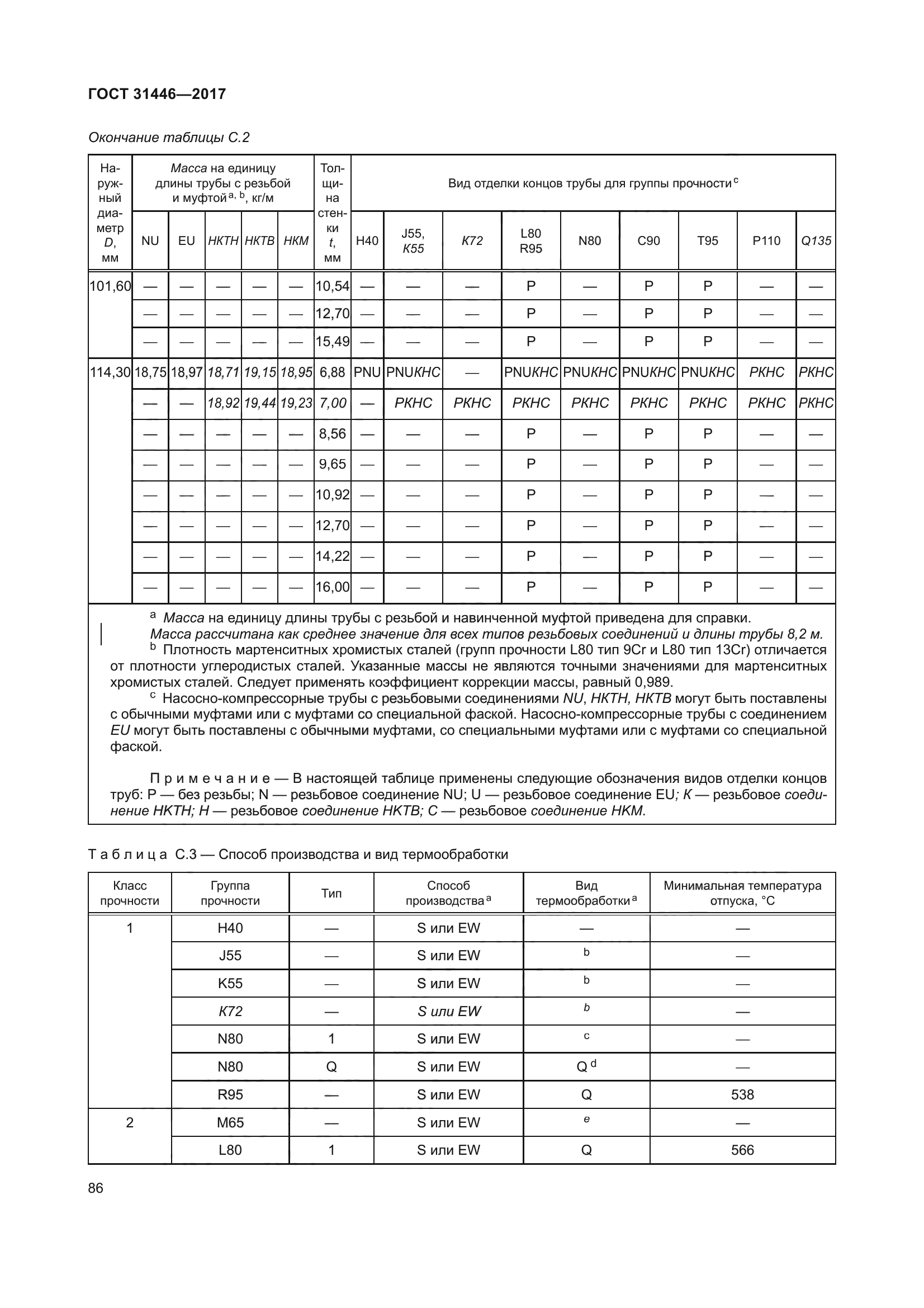 ГОСТ 31446-2017