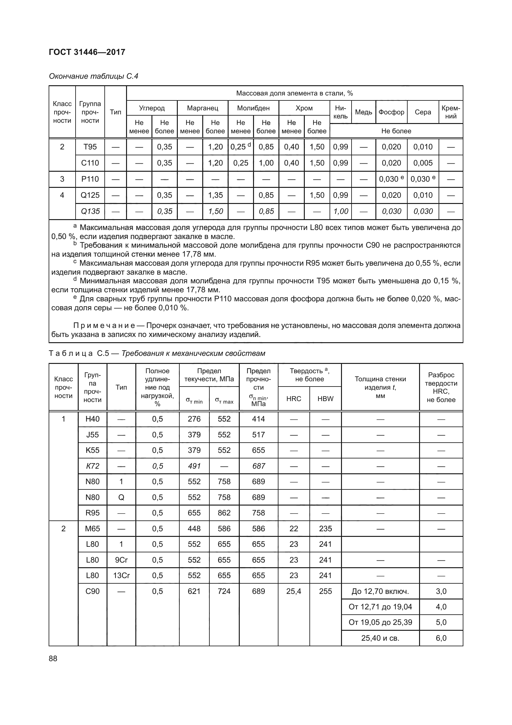 ГОСТ 31446-2017