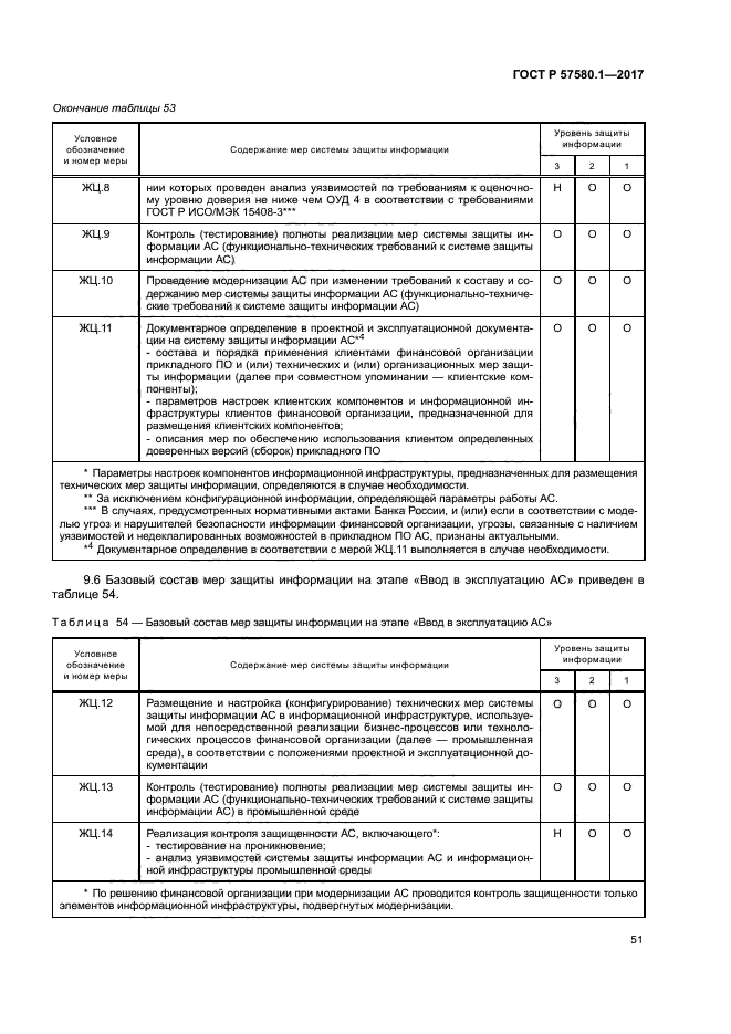 ГОСТ Р 57580.1-2017
