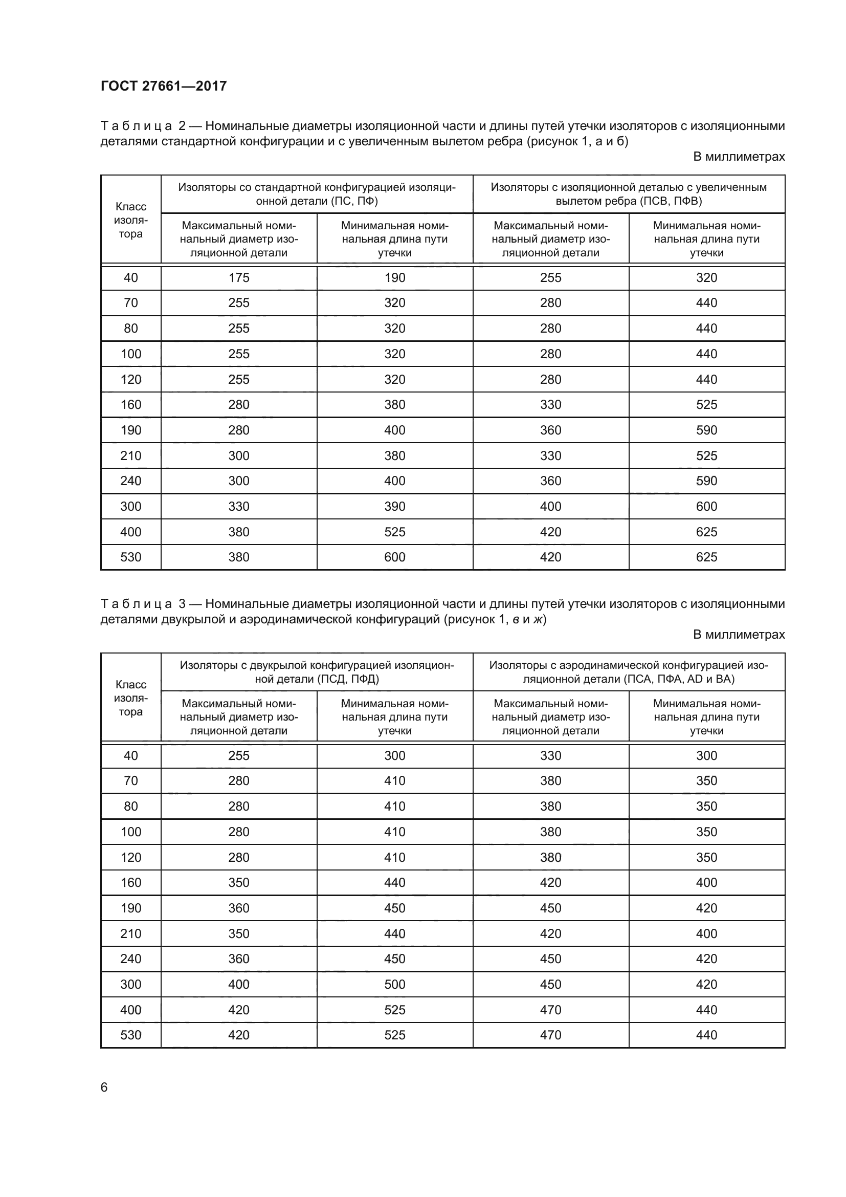 ГОСТ 27661-2017