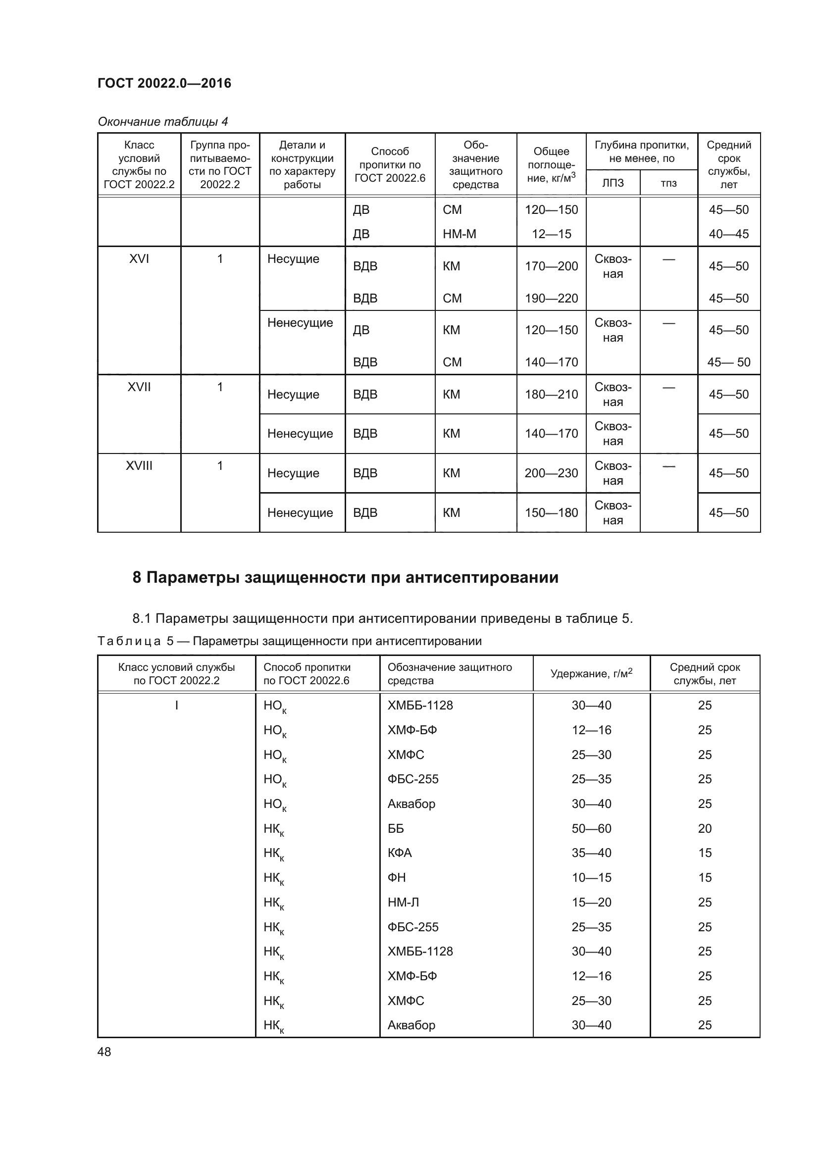 ГОСТ 20022.0-2016