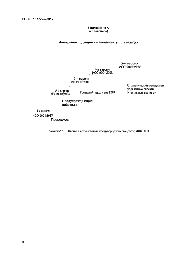 ГОСТ Р 57722-2017