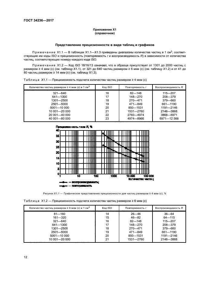 ГОСТ 34236-2017
