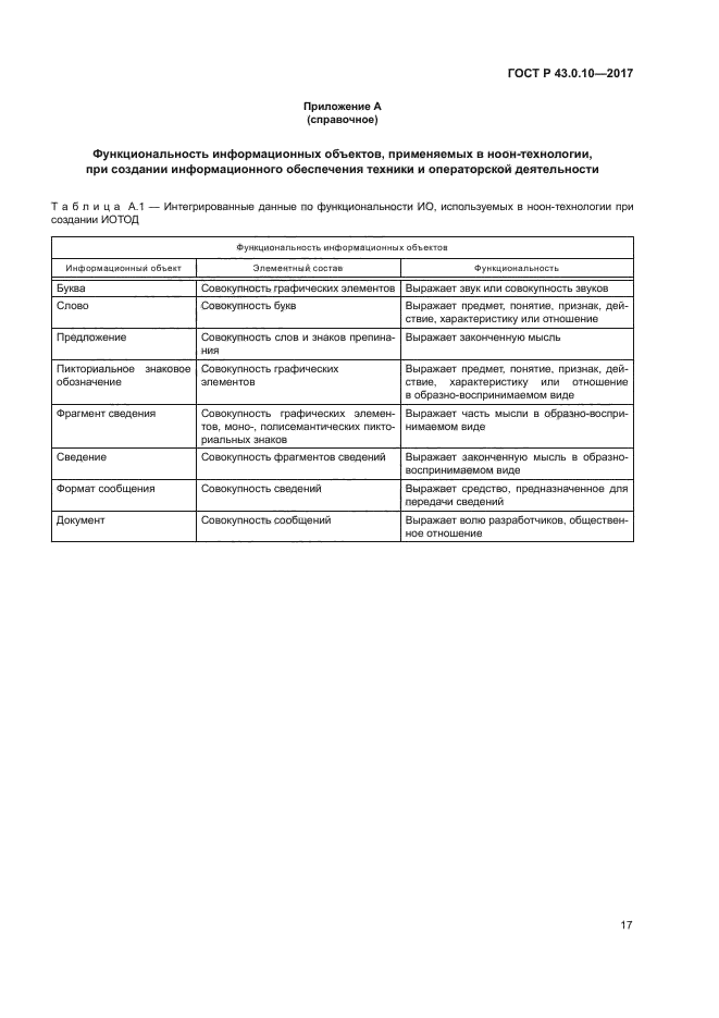 ГОСТ Р 43.0.10-2017