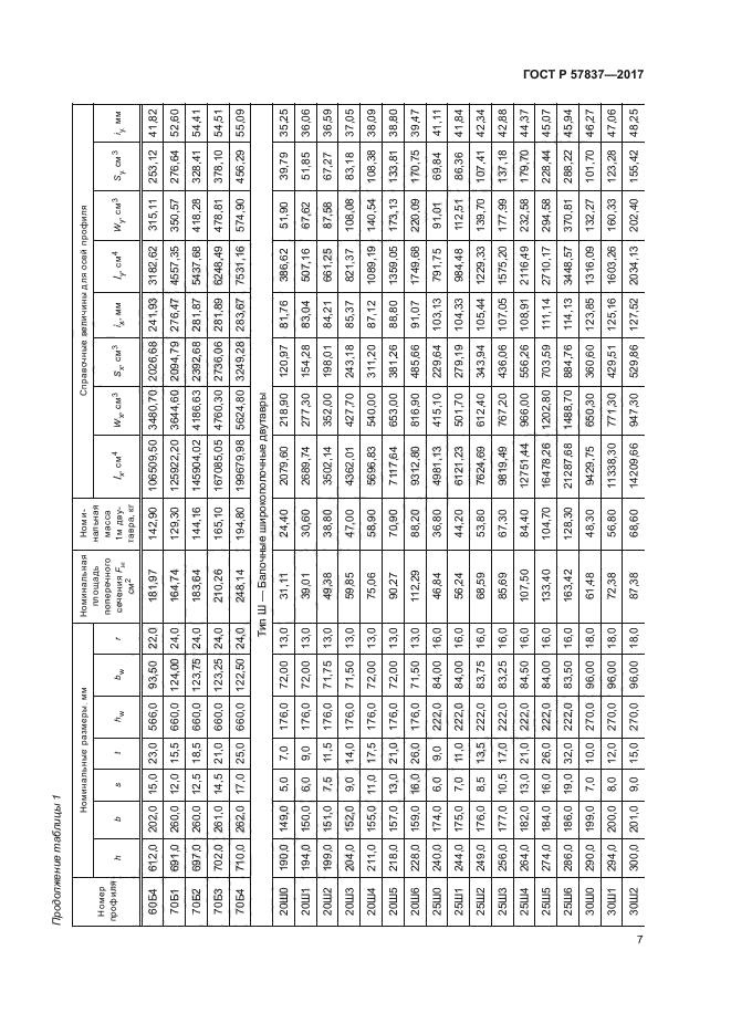 ГОСТ Р 57837-2017