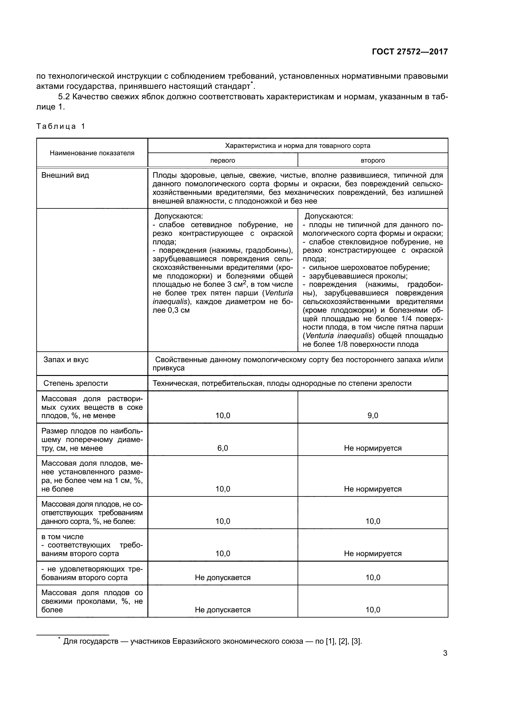 ГОСТ 27572-2017