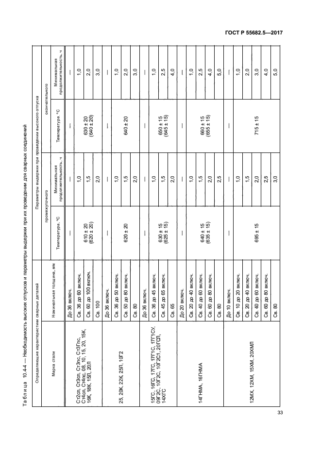 ГОСТ Р 55682.5-2017