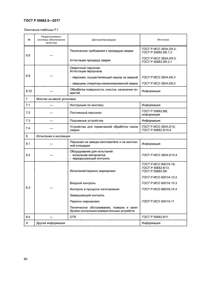 ГОСТ Р 55682.5-2017