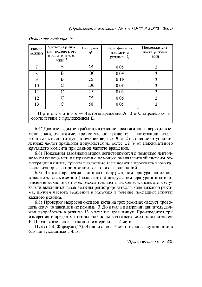 Изменение №1 к ГОСТ Р 51832-2001