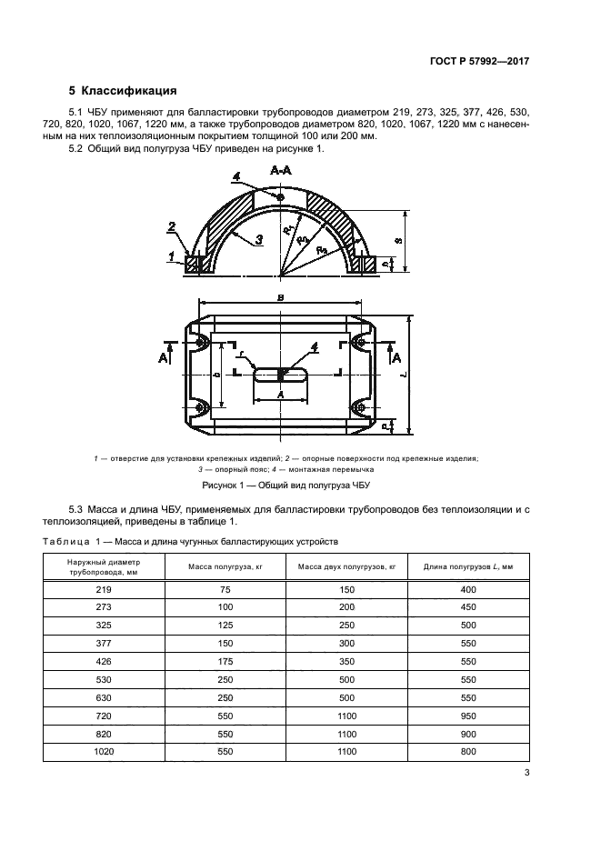 ГОСТ Р 57992-2017