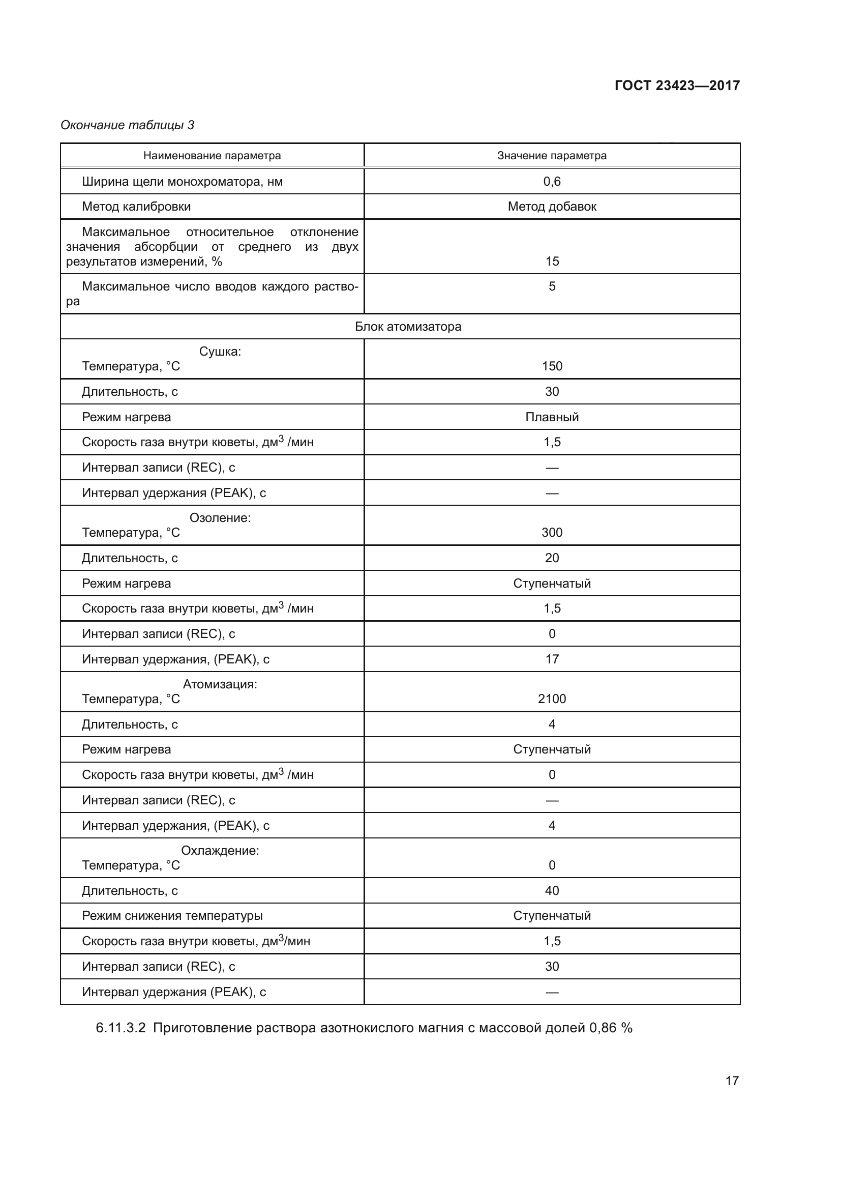 ГОСТ 23423-2017