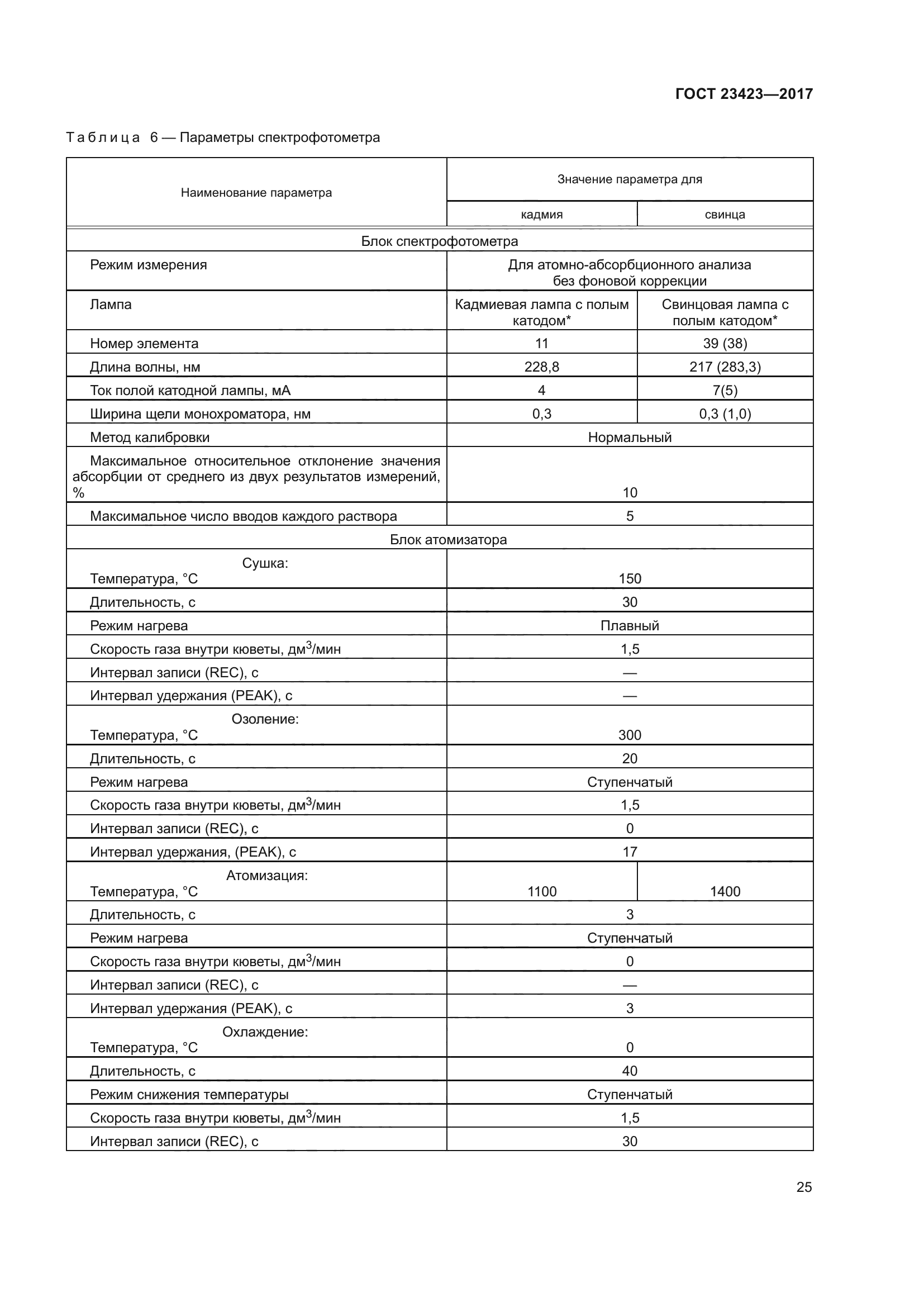 ГОСТ 23423-2017