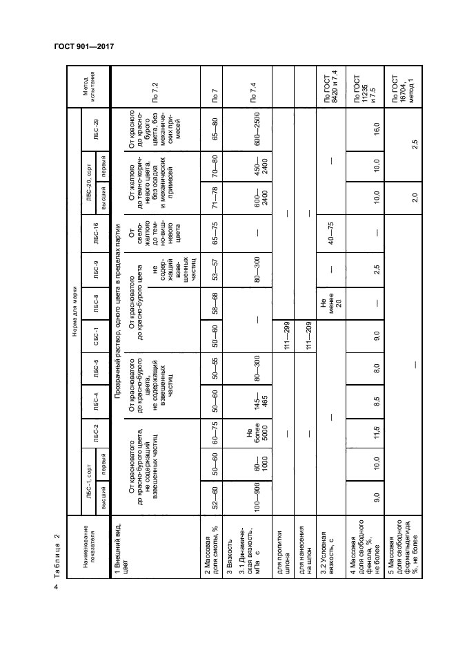 ГОСТ 901-2017