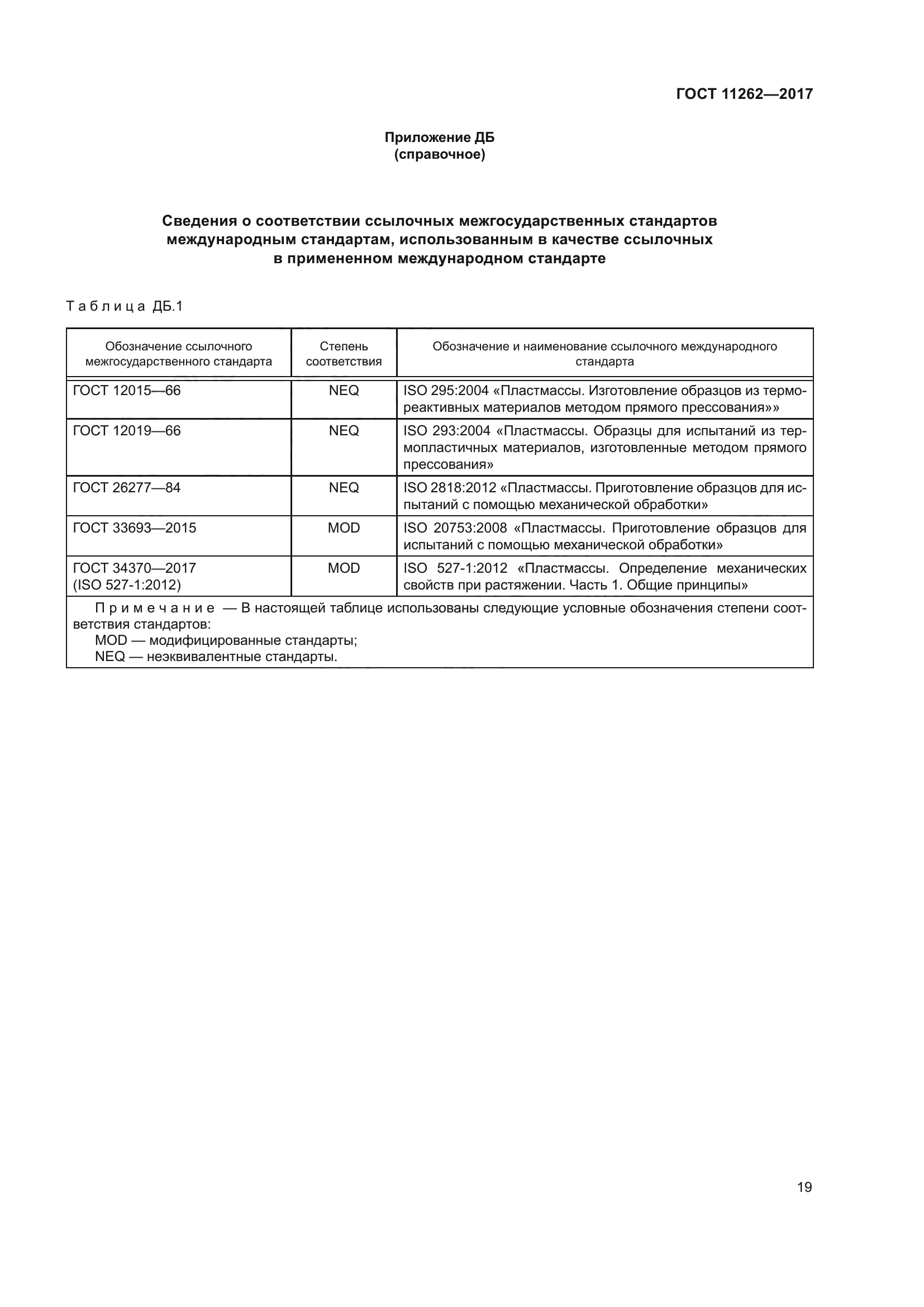 ГОСТ 11262-2017