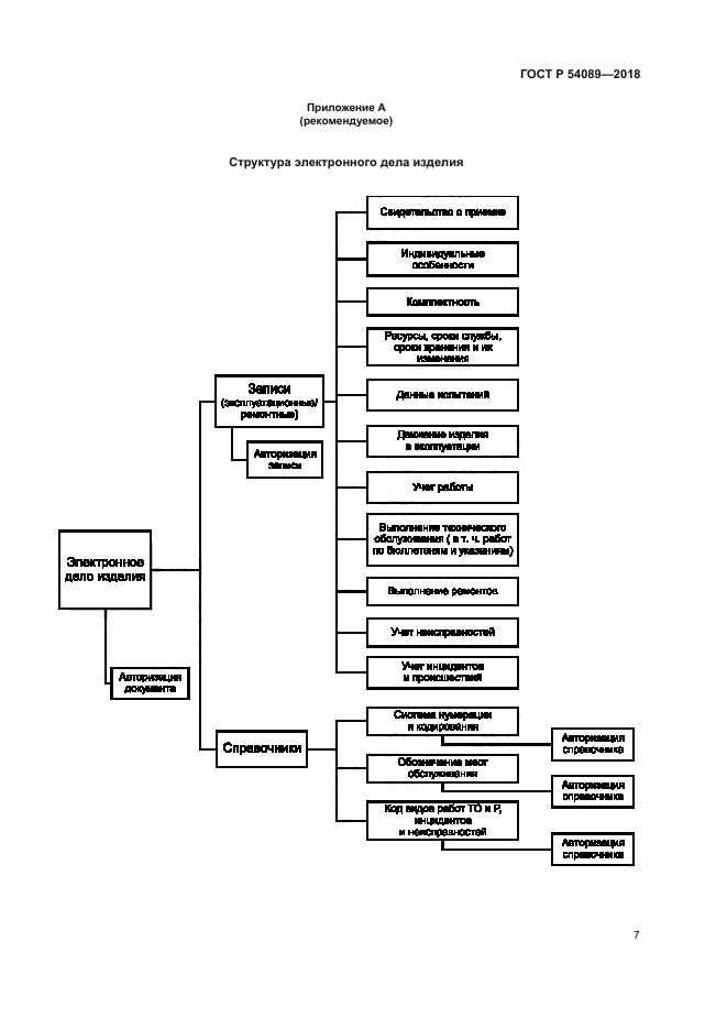 ГОСТ Р 54089-2018