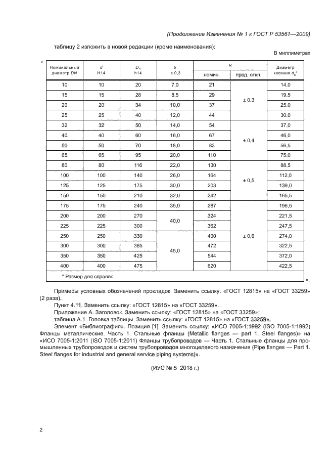 Изменение №1 к ГОСТ Р 53561-2009