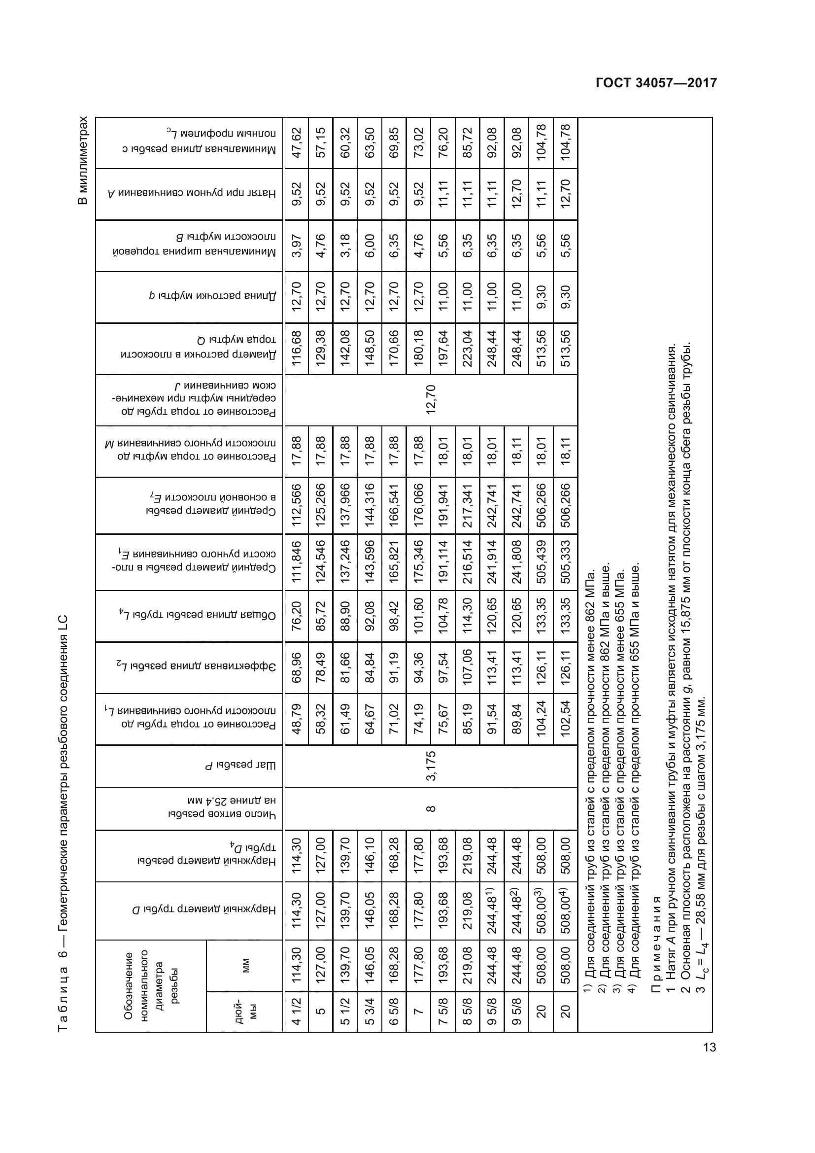 ГОСТ 34057-2017