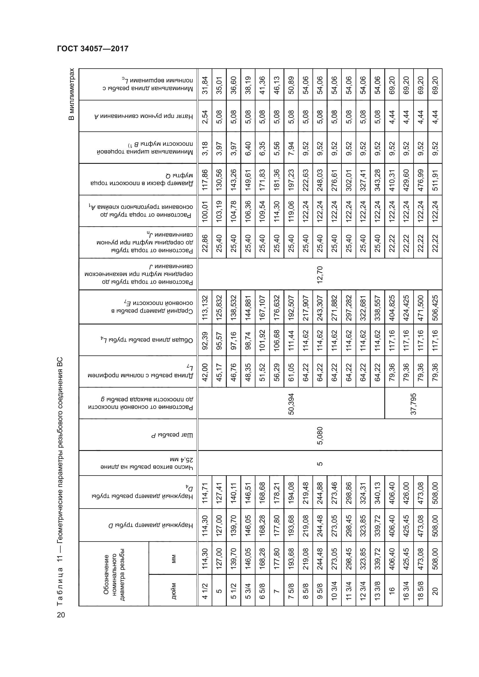 ГОСТ 34057-2017