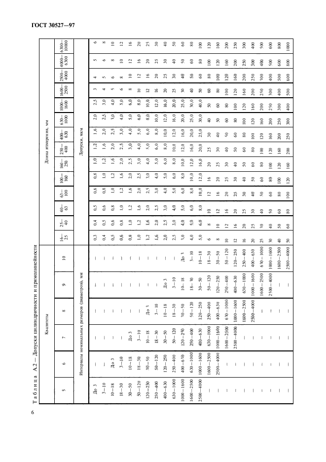 ГОСТ 30527-97
