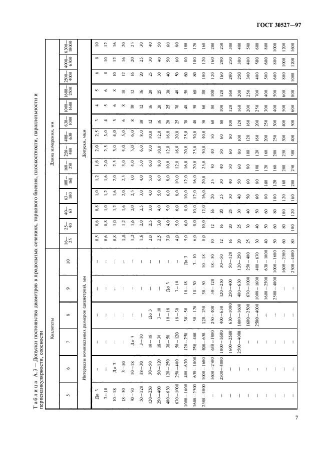 ГОСТ 30527-97