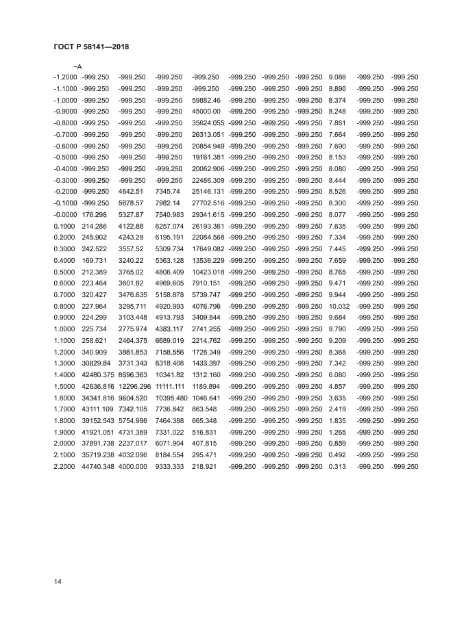 ГОСТ Р 58141-2018