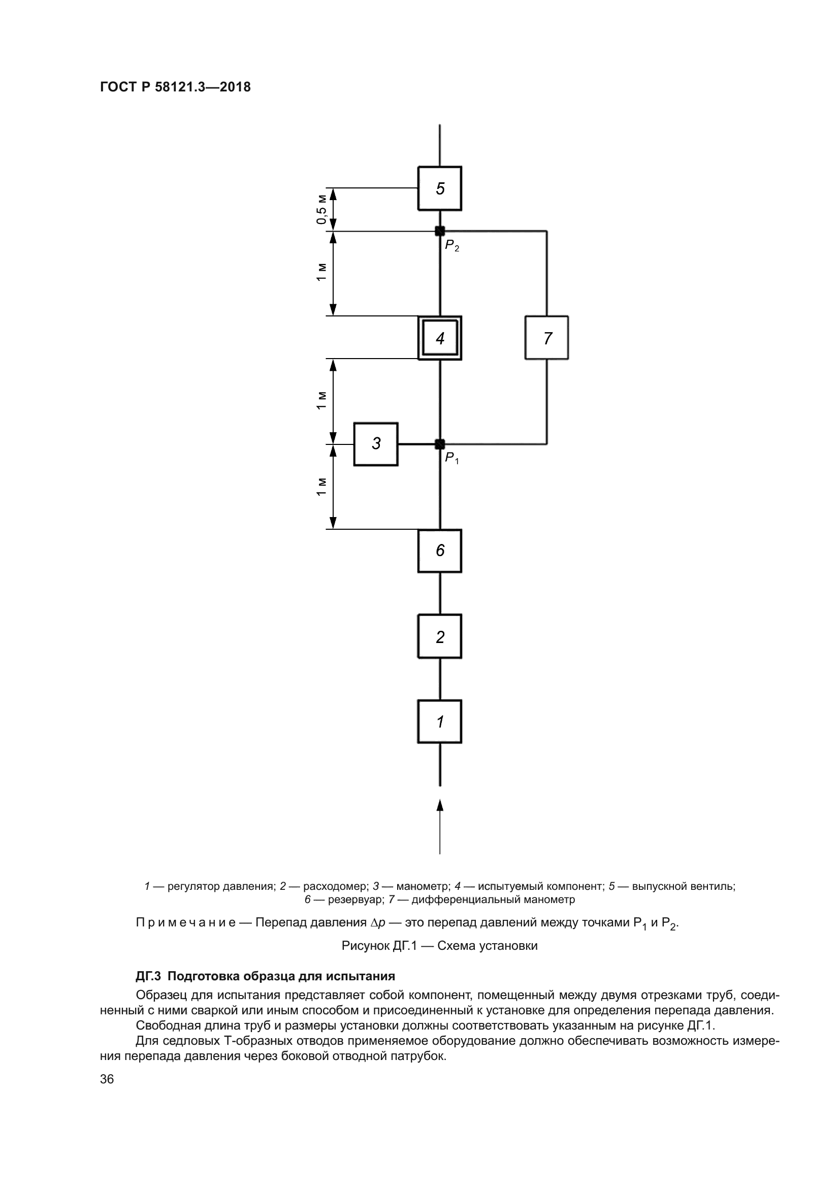 ГОСТ Р 58121.3-2018
