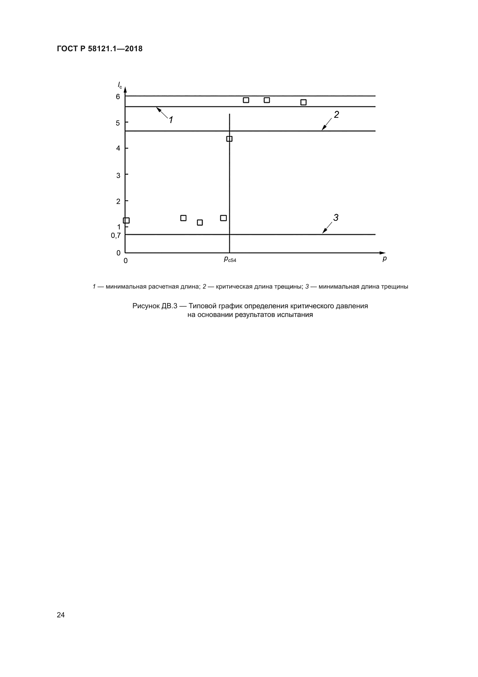 ГОСТ Р 58121.1-2018
