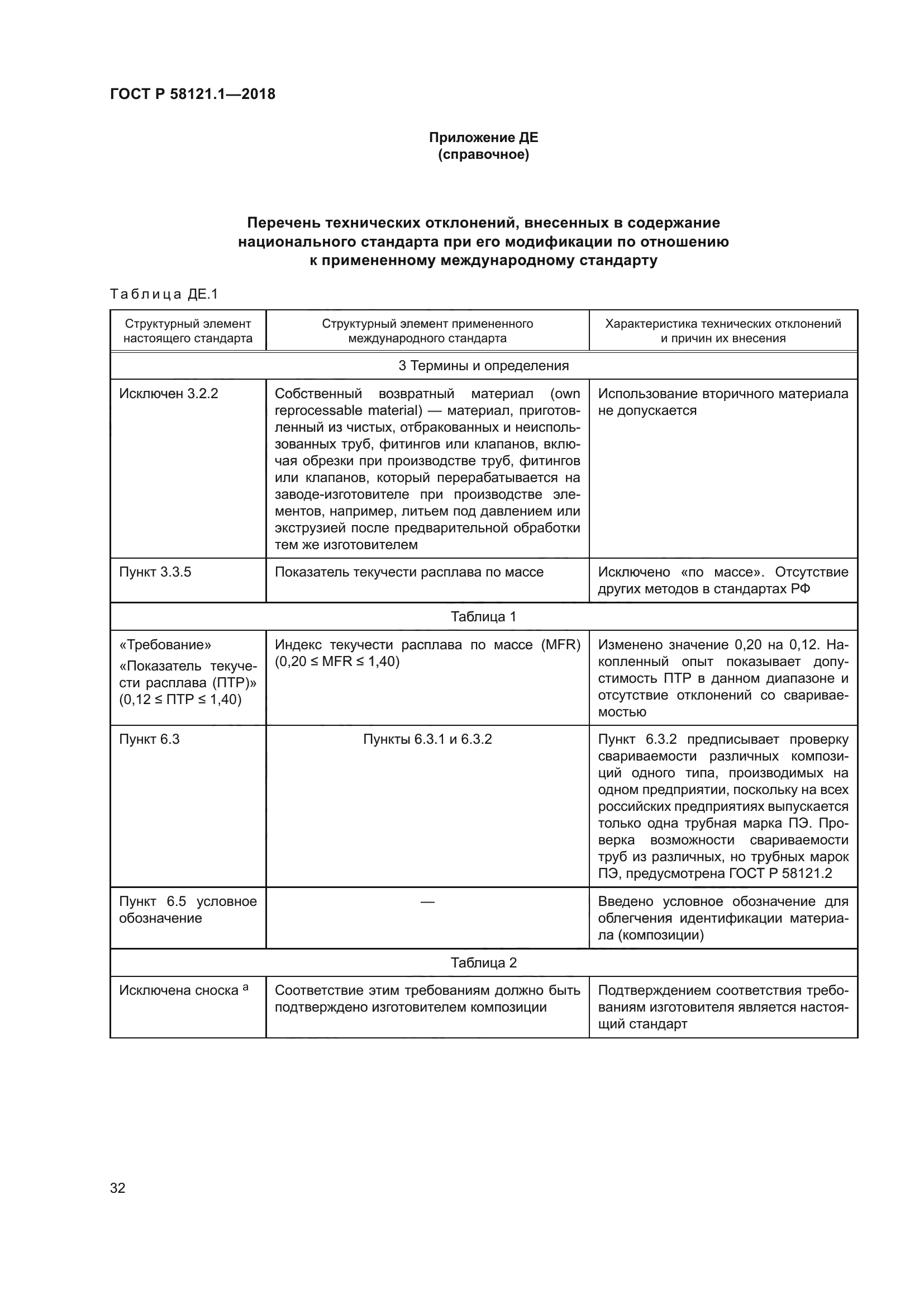 ГОСТ Р 58121.1-2018