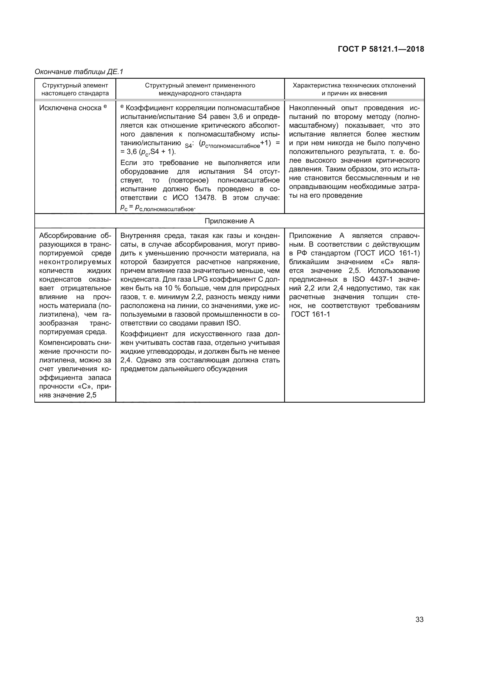 ГОСТ Р 58121.1-2018