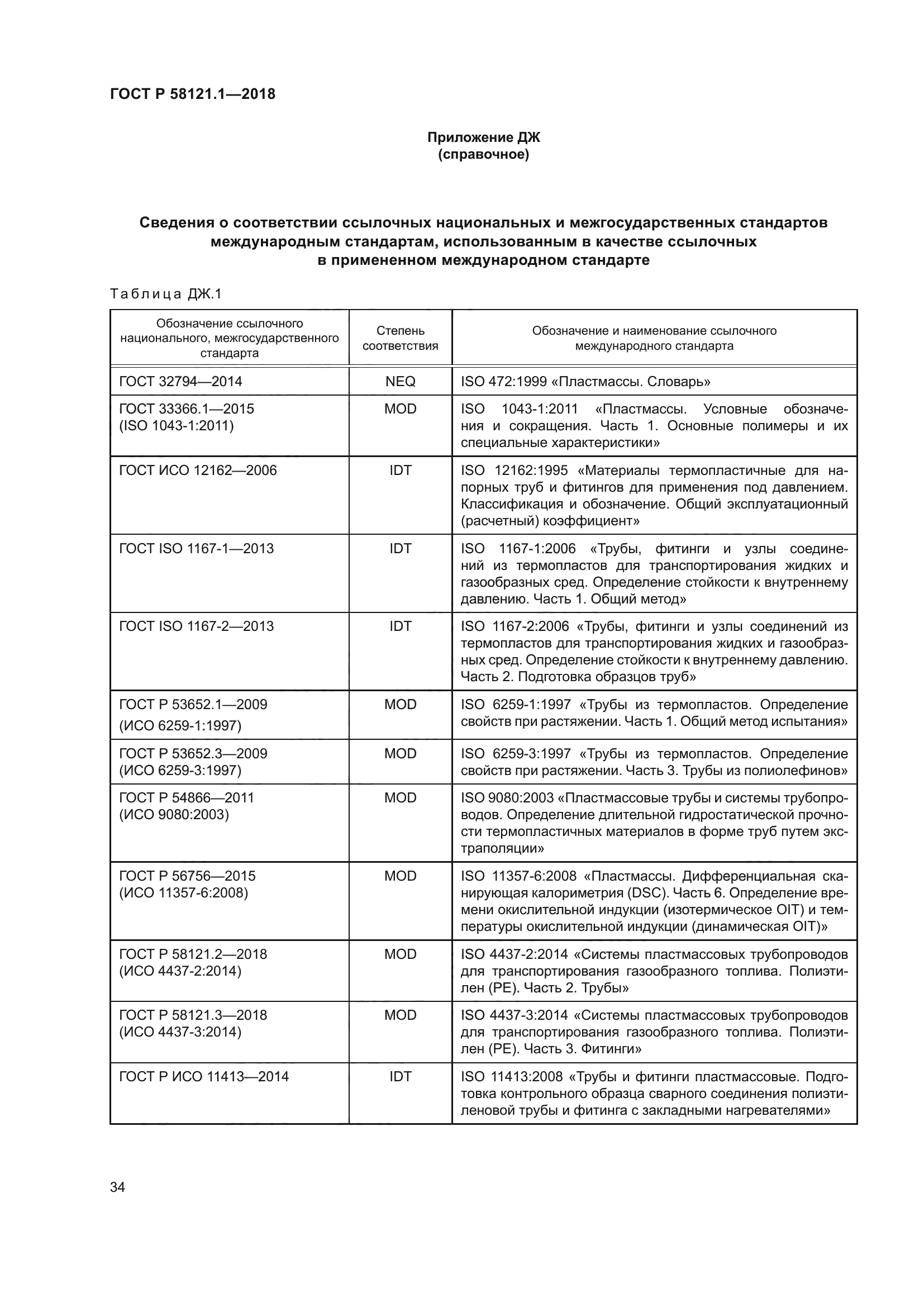ГОСТ Р 58121.1-2018