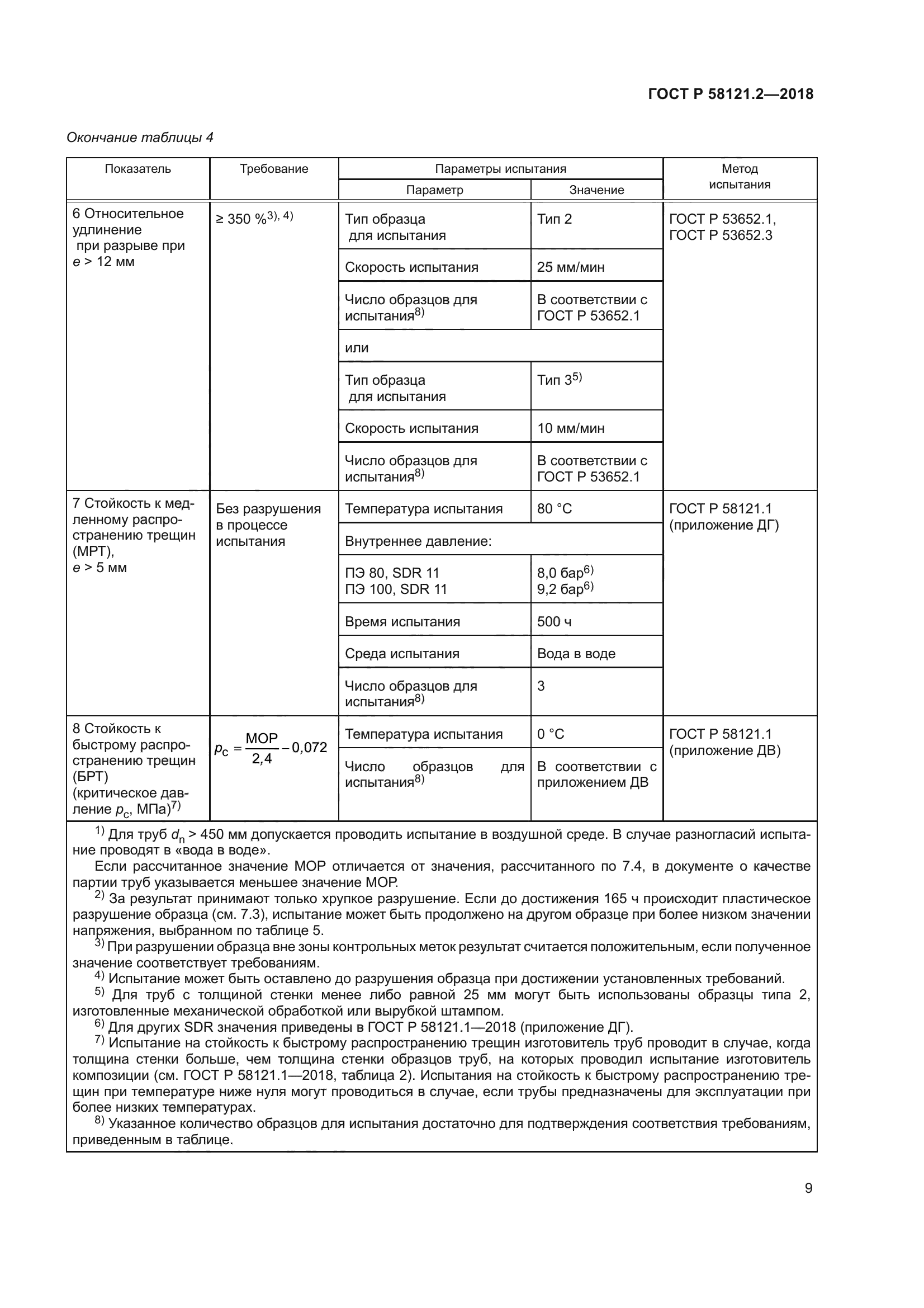 ГОСТ Р 58121.2-2018