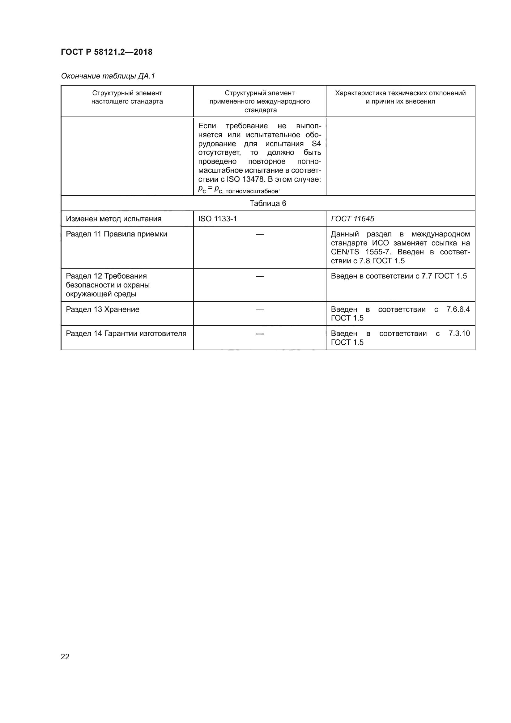 ГОСТ Р 58121.2-2018