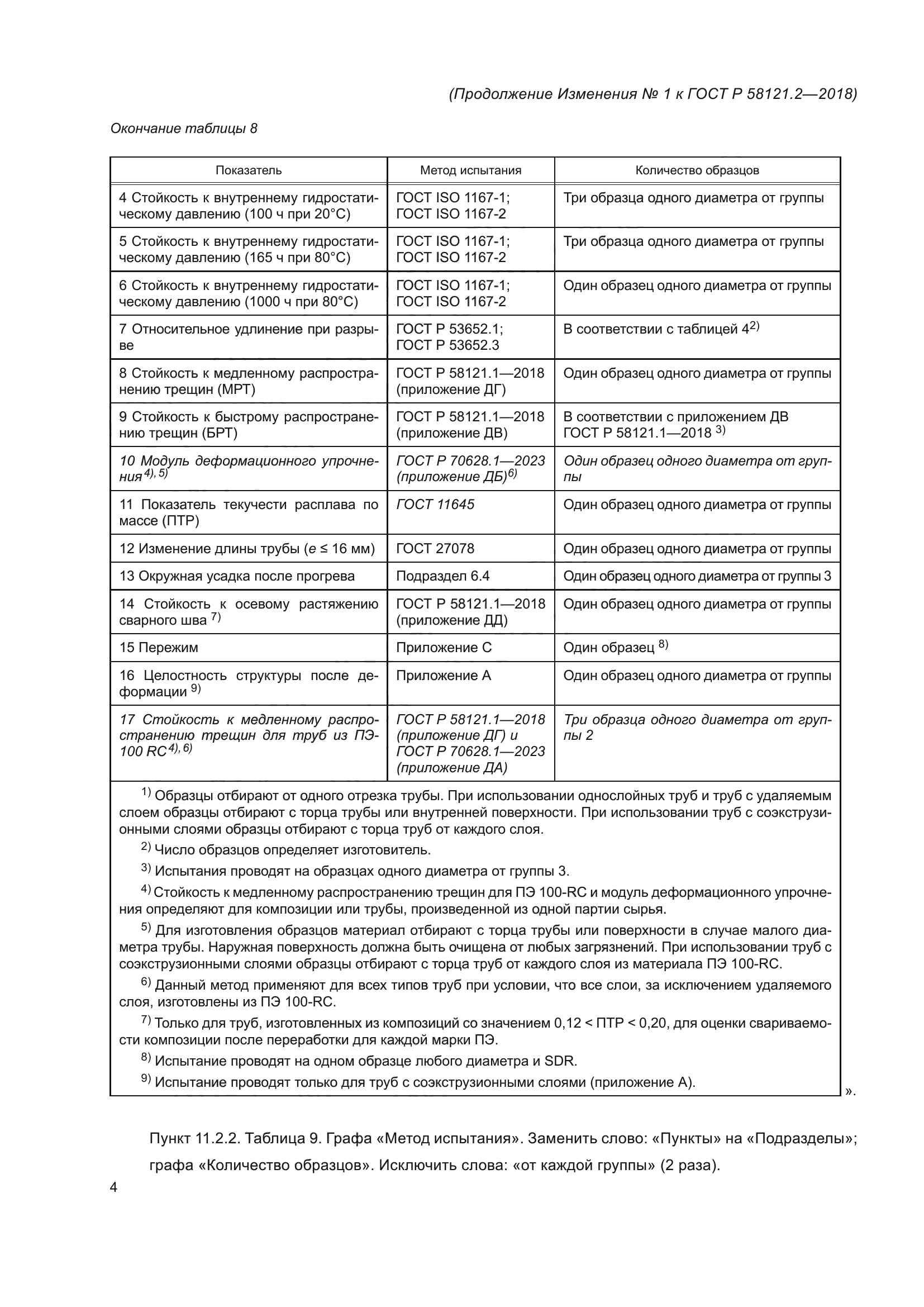 ГОСТ Р 58121.2-2018