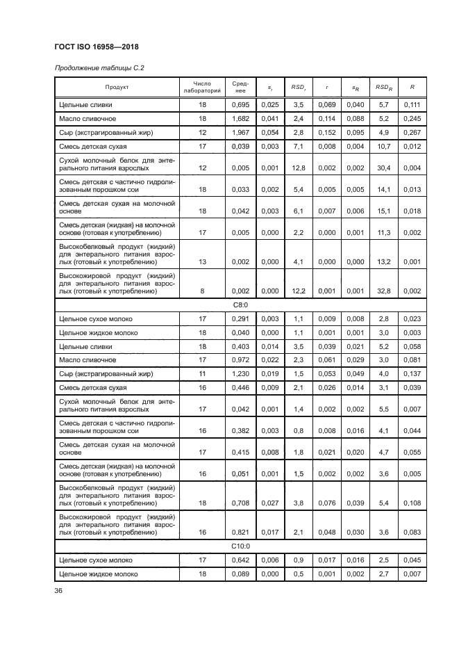 ГОСТ ISO 16958-2018