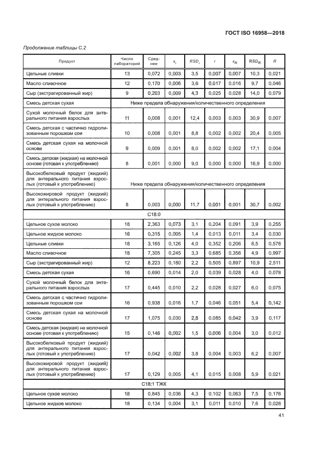 ГОСТ ISO 16958-2018