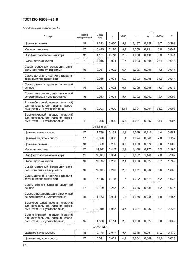 ГОСТ ISO 16958-2018