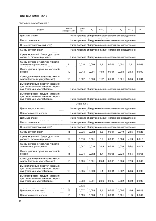 ГОСТ ISO 16958-2018