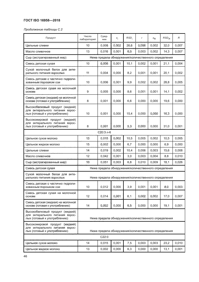 ГОСТ ISO 16958-2018