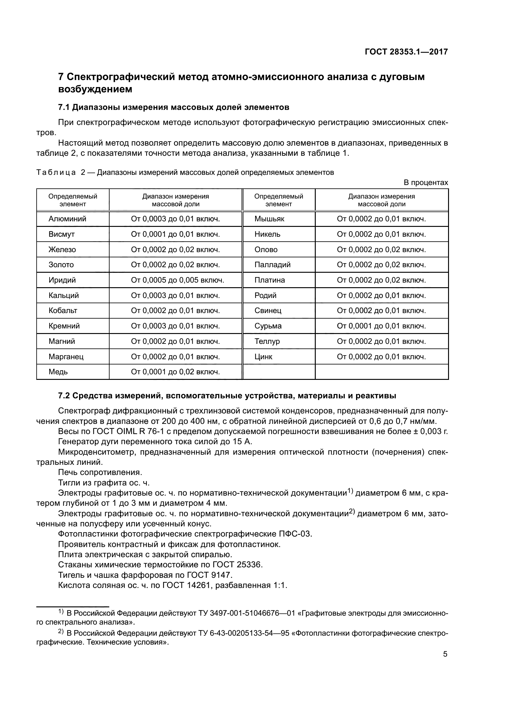 ГОСТ 28353.1-2017