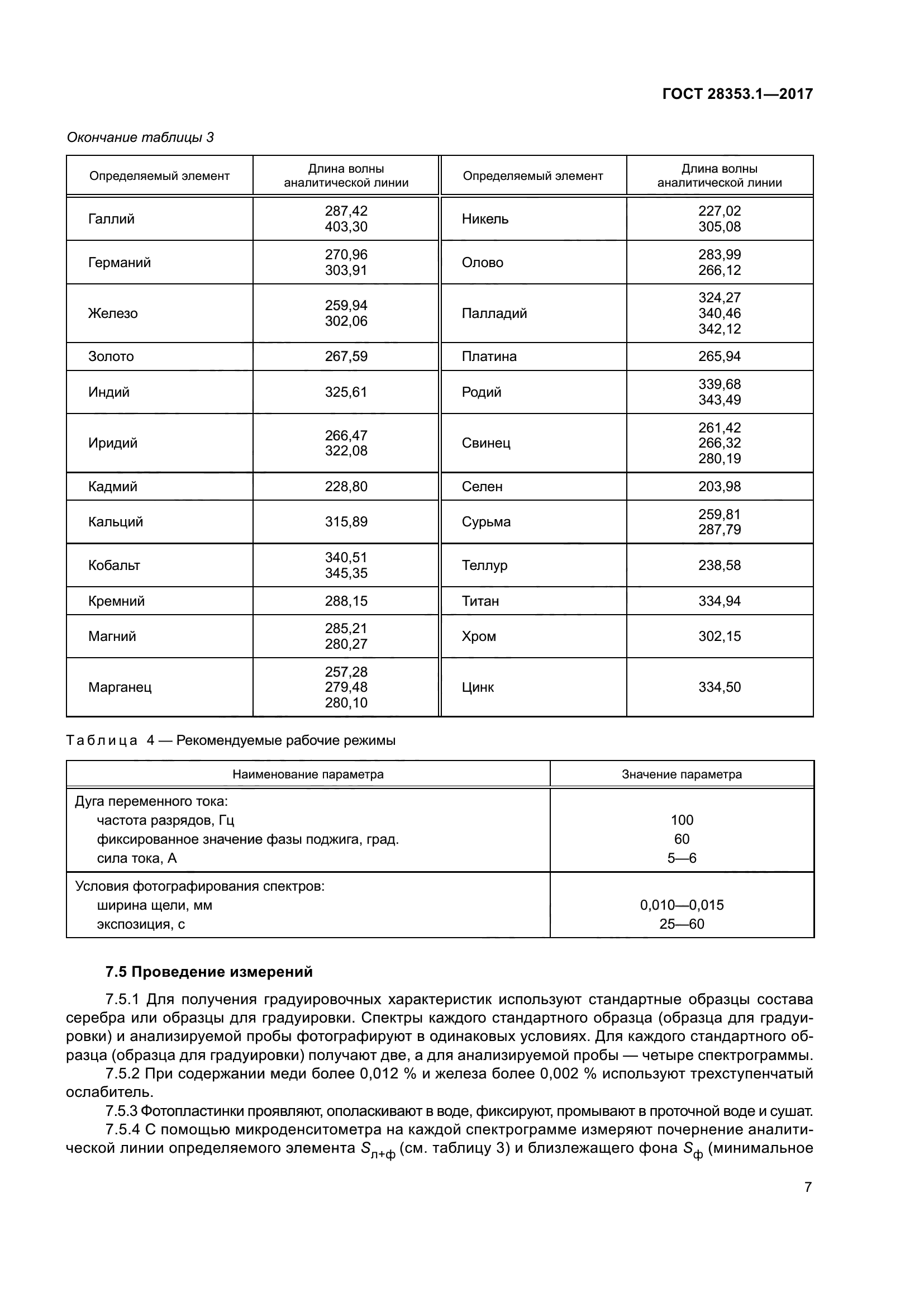 ГОСТ 28353.1-2017