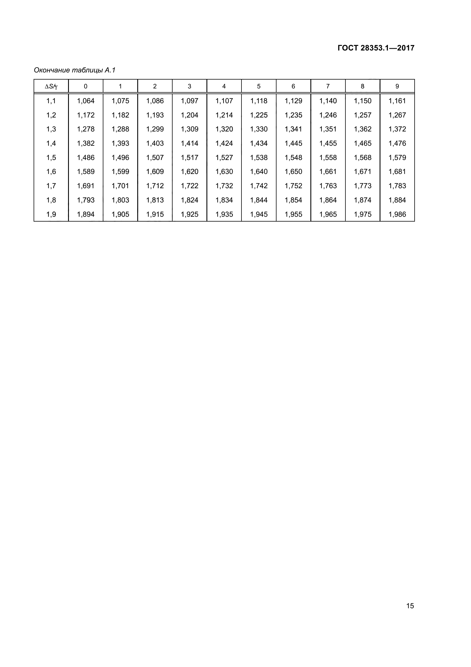ГОСТ 28353.1-2017