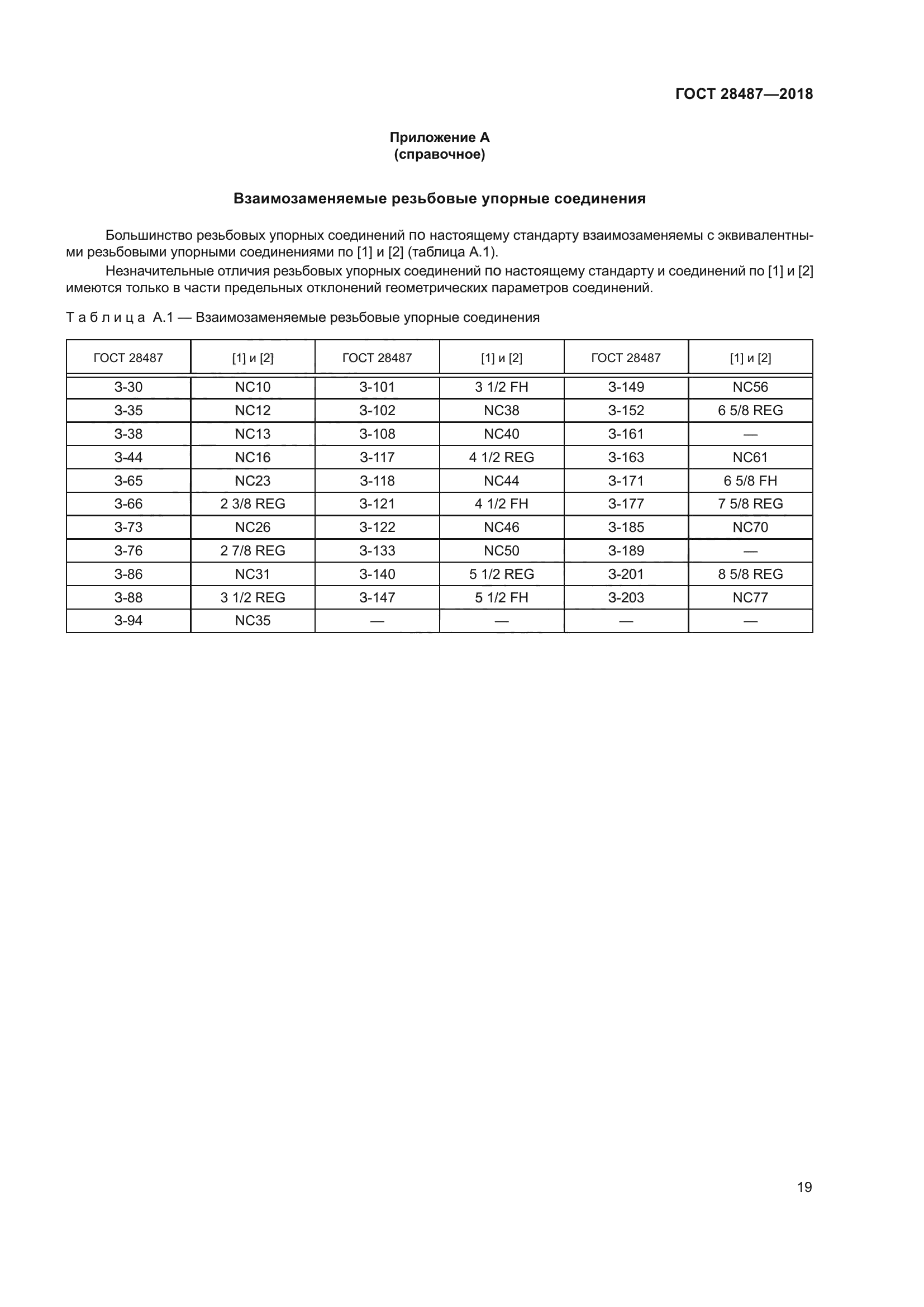 ГОСТ 28487-2018