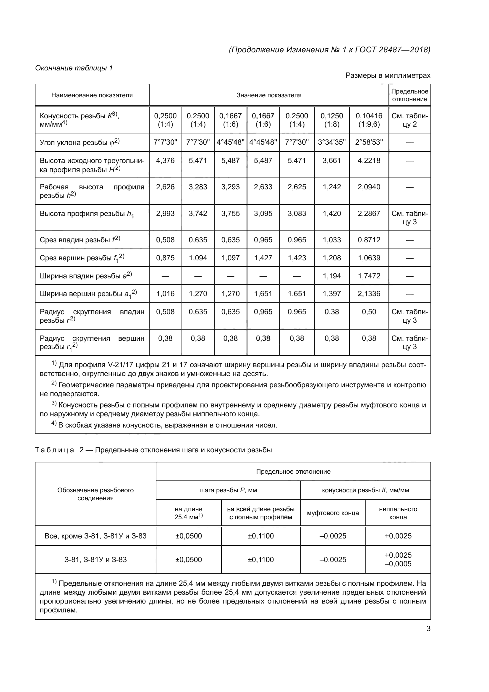 ГОСТ 28487-2018
