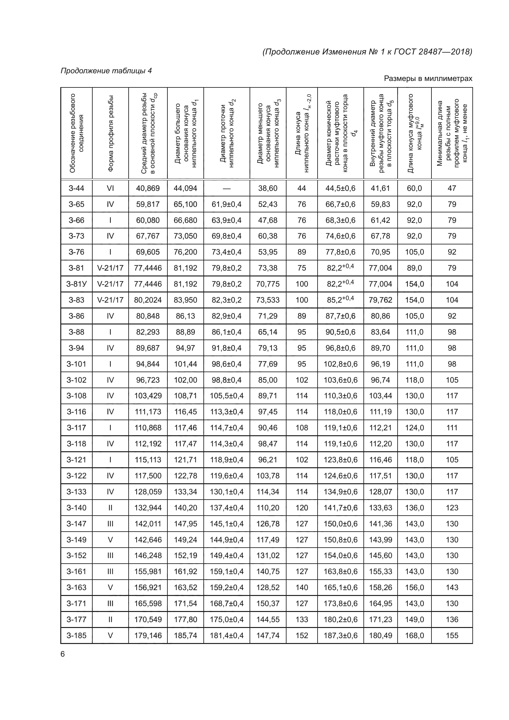ГОСТ 28487-2018