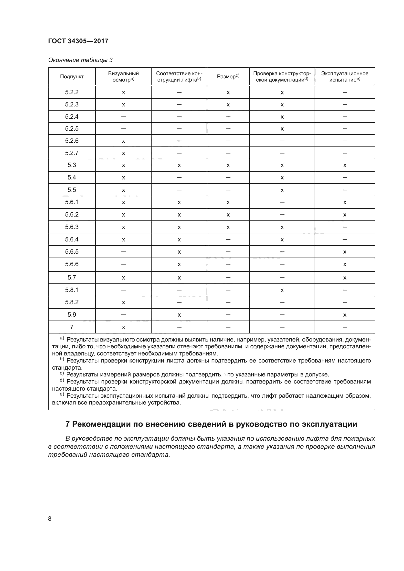 ГОСТ 34305-2017